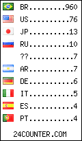visitors by country counter