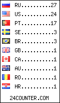 visitors by country counter