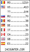 visitors by country counter