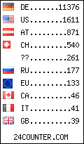 visitors by country counter