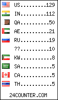visitors by country counter