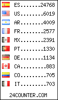 visitors by country counter