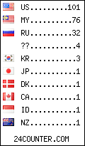 visitors by country counter