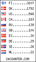 visitors by country counter