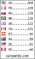 visitors by country counter