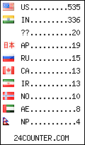 visitors by country counter