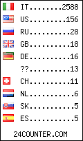 visitors by country counter