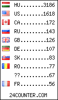 visitors by country counter