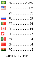 visitors by country counter