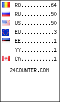 visitors by country counter