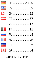 visitors by country counter