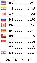 visitors by country counter