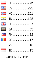 visitors by country counter