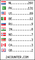visitors by country counter