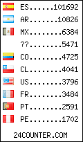 visitors by country counter