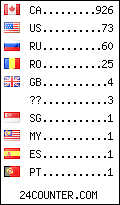 visitors by country counter
