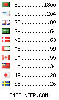 visitors by country counter