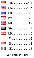 visitors by country counter