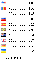 visitors by country counter