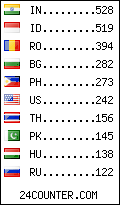 visitors by country counter