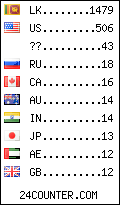 visitors by country counter