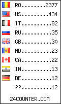 visitors by country counter