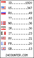 visitors by country counter
