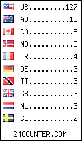 visitors by country counter