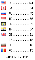 visitors by country counter