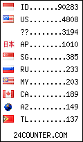 visitors by country counter