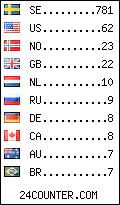 visitors by country counter