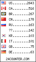 visitors by country counter