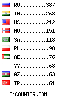visitors by country counter