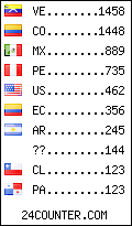 visitors by country counter