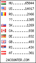 visitors by country counter