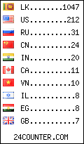 visitors by country counter