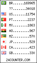 visitors by country counter