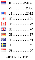 visitors by country counter