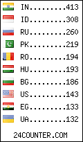 visitors by country counter
