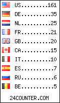 visitors by country counter