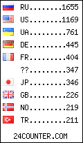 visitors by country counter