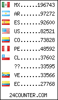 visitors by country counter