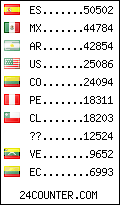 Nuevo Contador de Visitantes por Nacionalidad