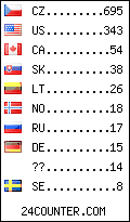 visitors by country counter