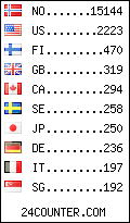 visitors by country counter