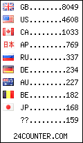 visitors by country counter