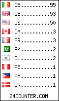visitors by country counter