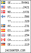 visitors by country counter