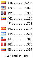 visitors by country counter