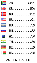 visitors by country counter